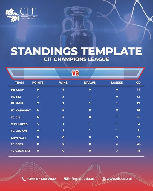 CIT Champions League 2025 – Week 3 Update